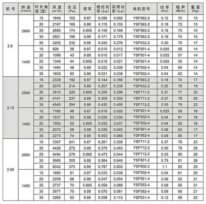 隧道风机价格，如何找到性价比高的产品？