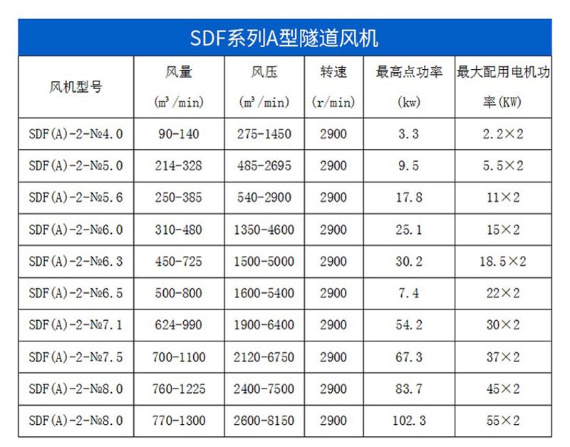 隧道风机在现代交通工程中扮演着至关重要的角色，尤其是在长距离隧道的通风系统设计上。本文将通过具体案例对比分析，解析隧道风机的不同类型及其优缺点。