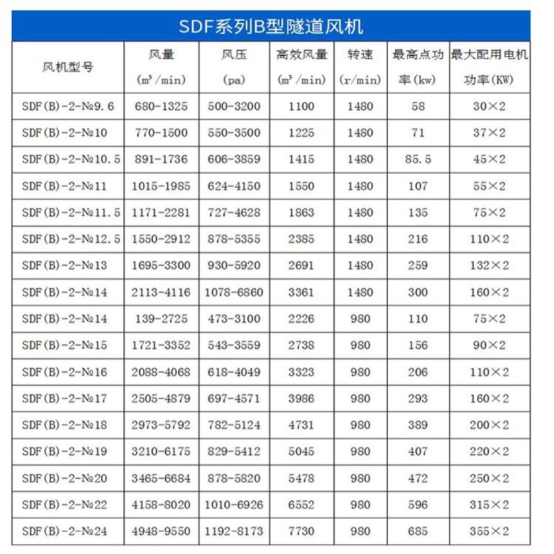 如何选择合适的隧道风机型号？面对复杂多样的需求，我们该如何做出明智的选择呢？