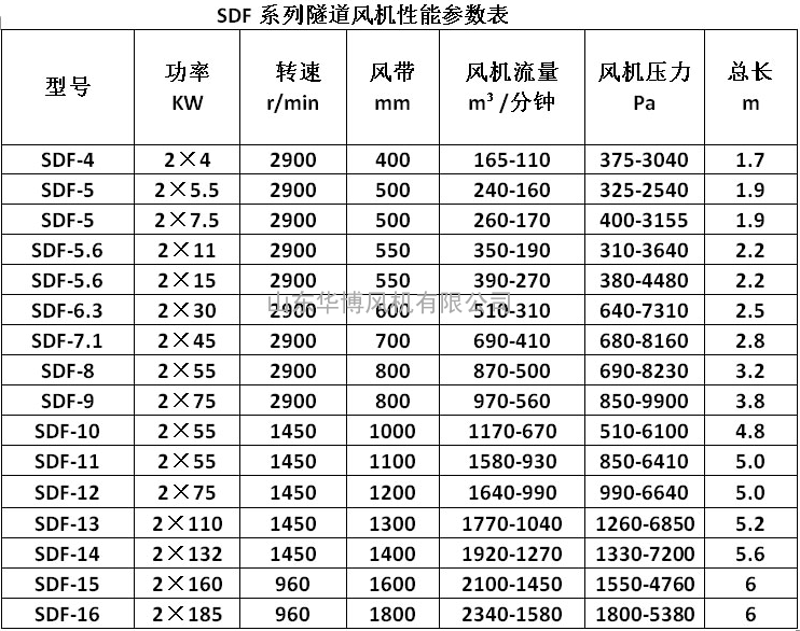 如何选择最适合的SDF隧道风机?——科普解读篇