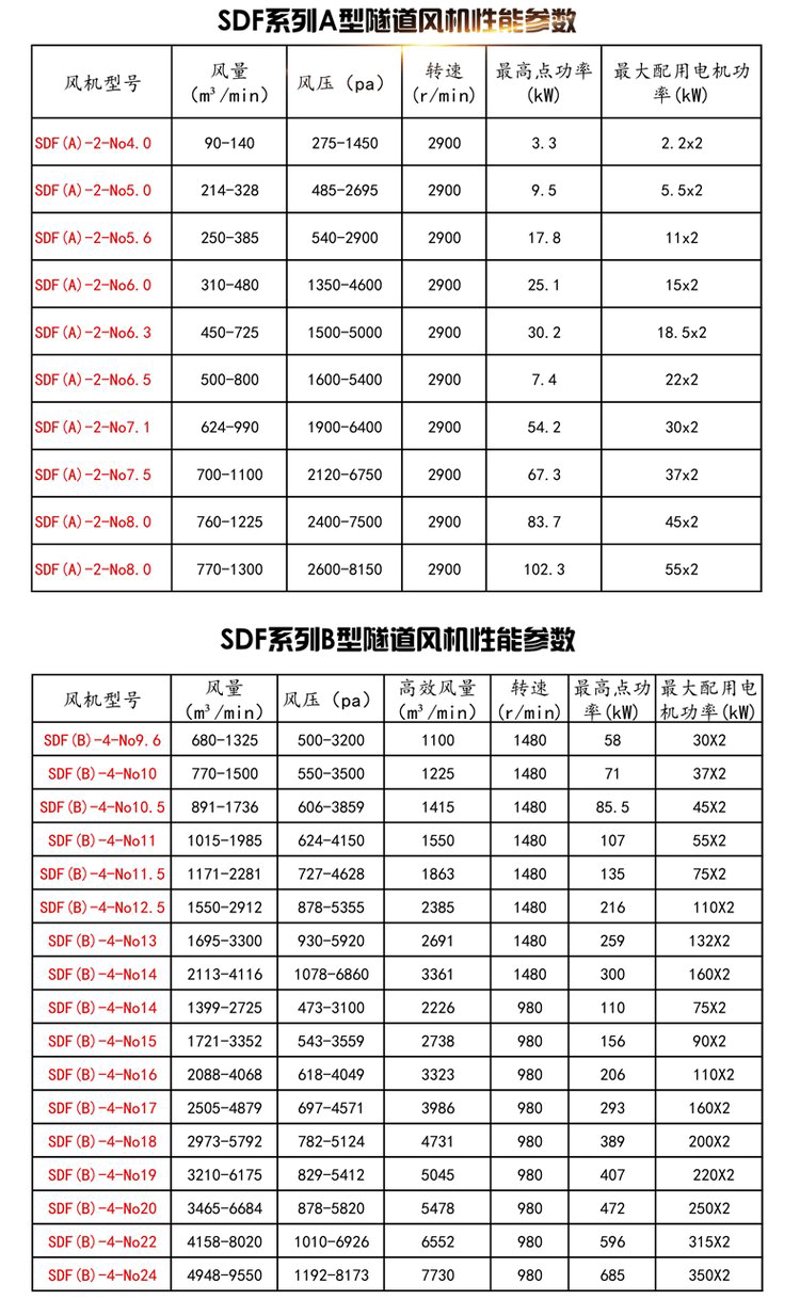 隧道风机在现代交通工程中的作用不容忽视,你知道它为何如此重要吗?