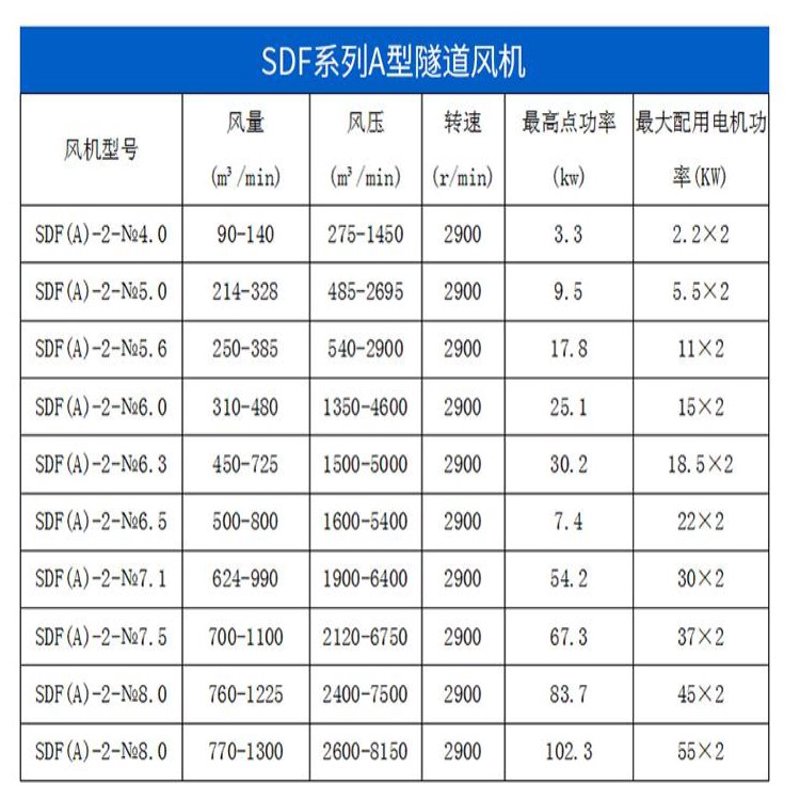 隧道风机:打通通风难题的关键