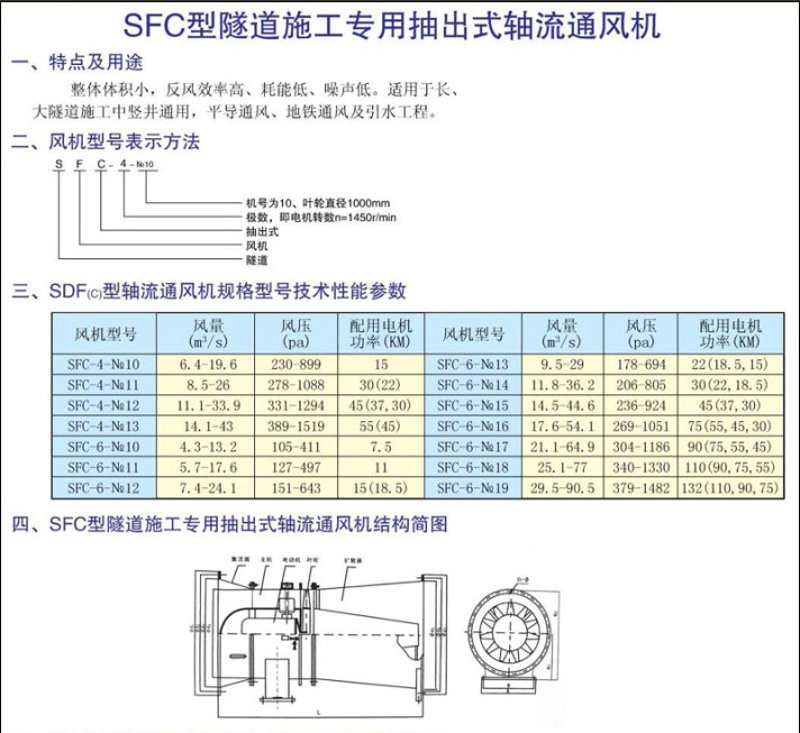 隧道风机价格如何？选购指南